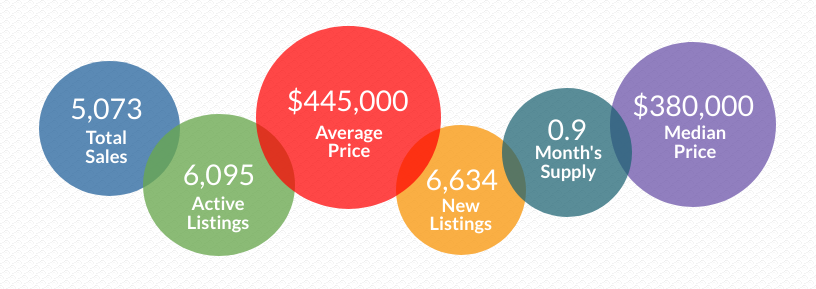 ARA Market Brief - February 2022
