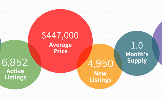ARA Market Brief : December 2021