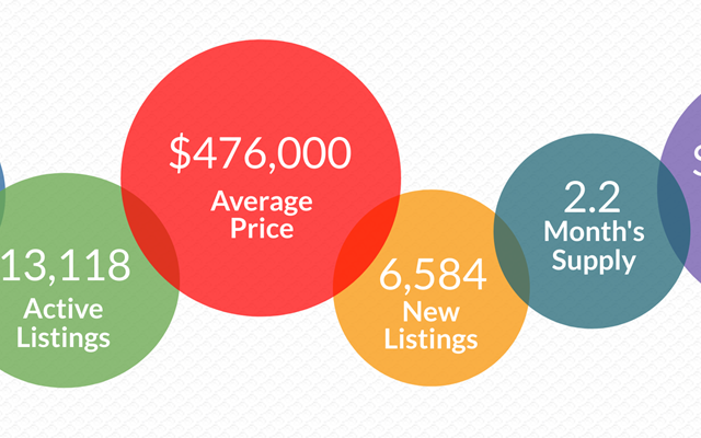Atlanta REALTORS® Market Brief by the Numbers: October 2022