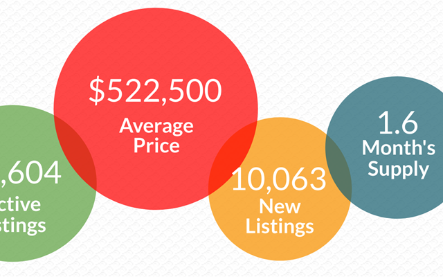 ARA Market Brief: December 2022