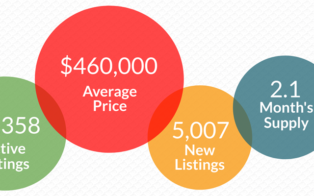 Atlanta REALTORS® Market Brief by the Numbers: November 2022